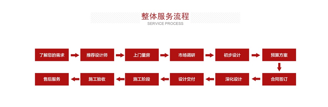 凤凰联盟装饰集团广州办公室装修公司