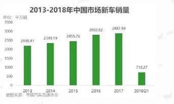 凤凰联盟装饰汽车行业案例大盘点：汽车展厅装修设计效果图